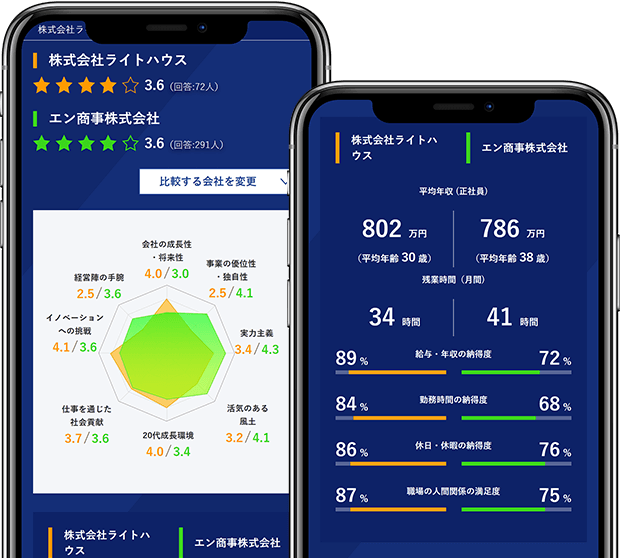 気になる企業を比較できる