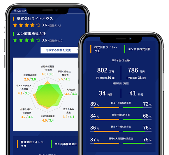 気になる企業を比較できる